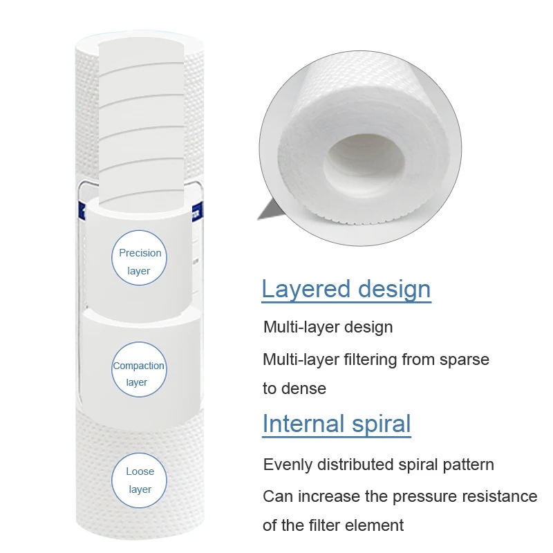 10pcs 10 INCH 1&5 Micron 120g/ - đánh giá và giá Water Purification Tablet