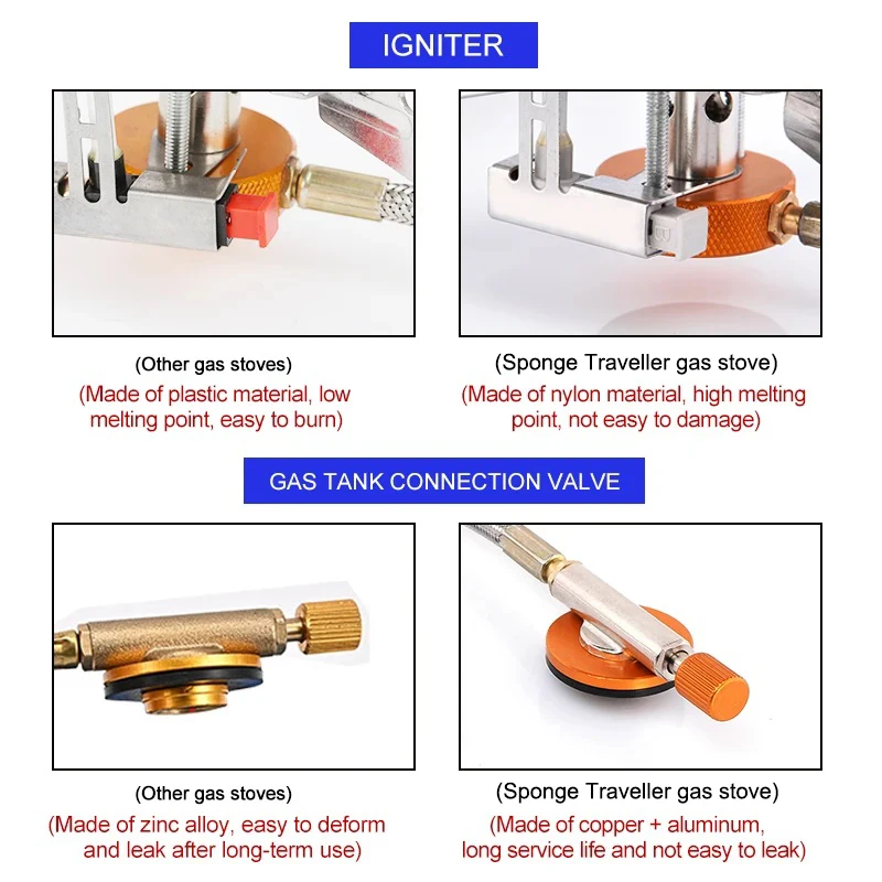 Camping Gas Stove Portable Fol - đánh giá và giá Camping Cooking Backpack