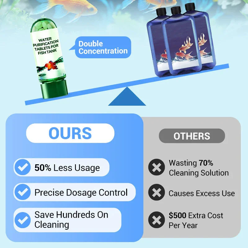 Eco-Friendly Aquarium Water Pu - đánh giá và giá Water Purification Tablet